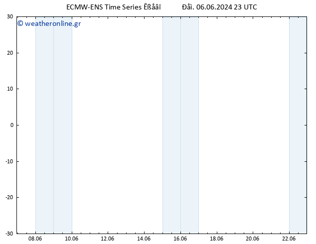     ALL TS  07.06.2024 05 UTC