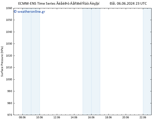      ALL TS  06.06.2024 23 UTC