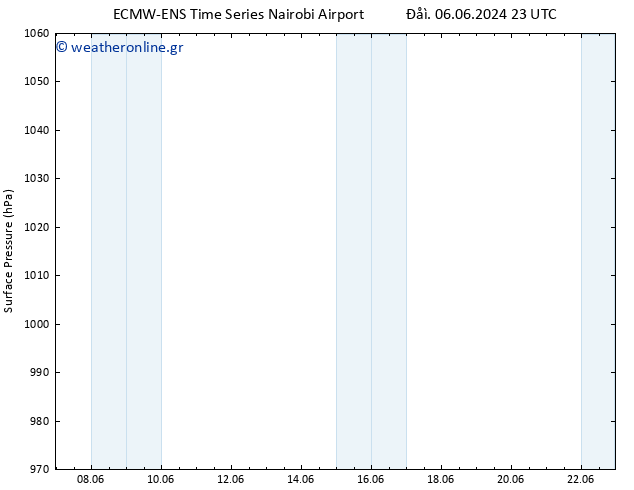      ALL TS  21.06.2024 23 UTC