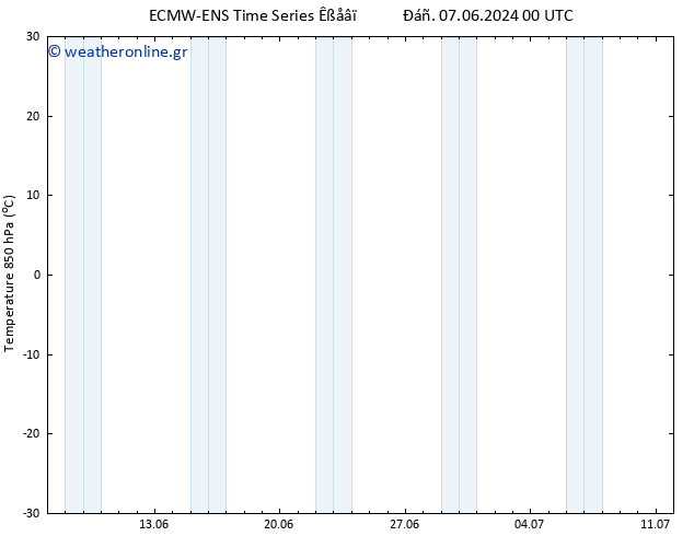 Temp. 850 hPa ALL TS  10.06.2024 06 UTC