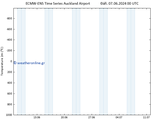     ALL TS  19.06.2024 12 UTC