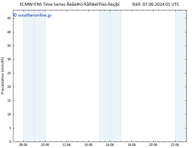  ALL TS  08.06.2024 07 UTC