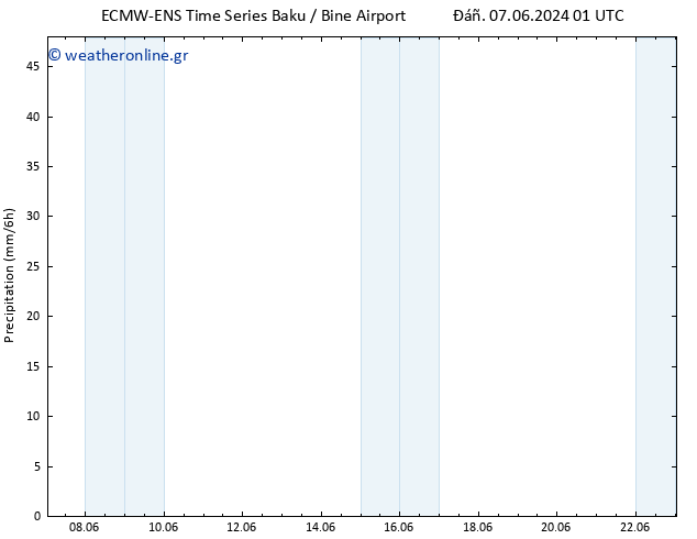  ALL TS  14.06.2024 01 UTC