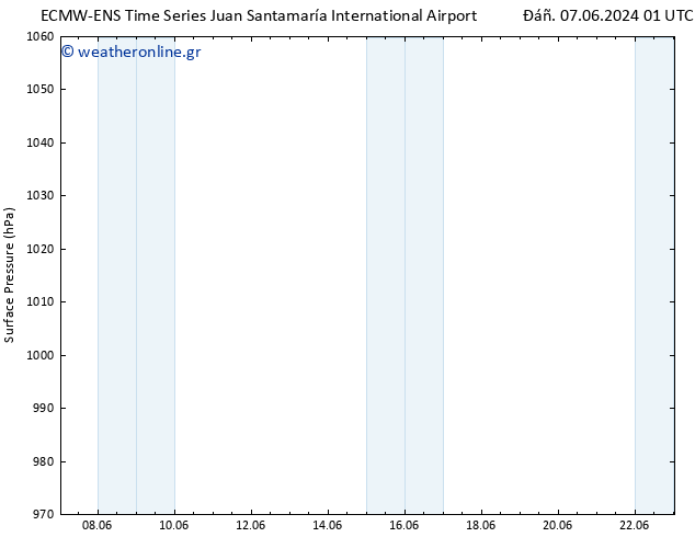      ALL TS  11.06.2024 01 UTC