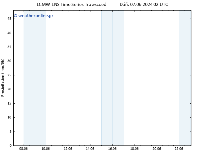  ALL TS  10.06.2024 14 UTC