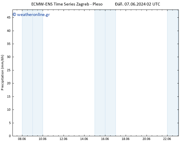  ALL TS  20.06.2024 02 UTC