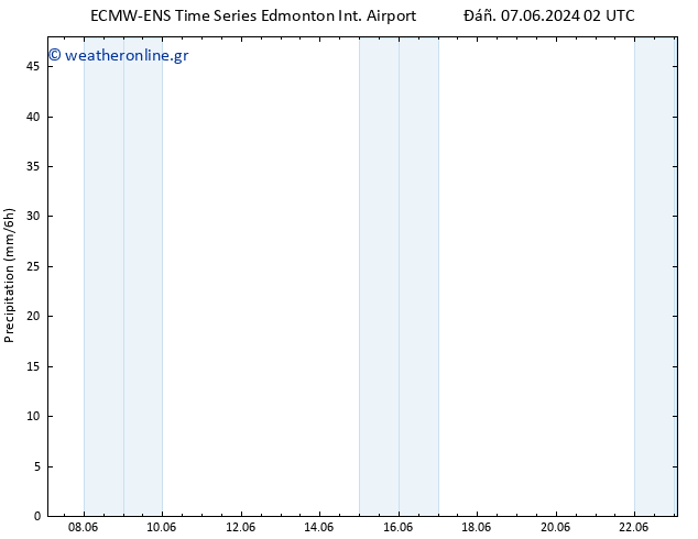  ALL TS  10.06.2024 02 UTC