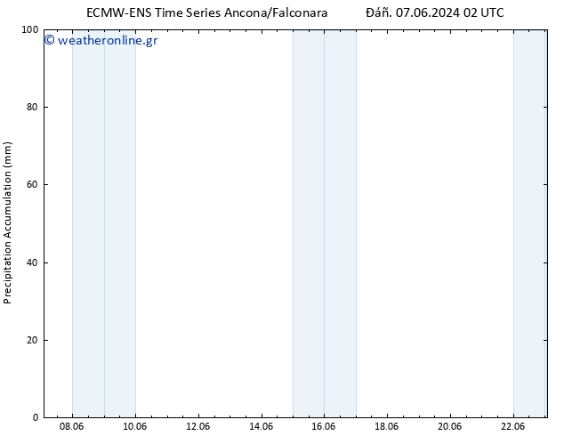 Precipitation accum. ALL TS  09.06.2024 20 UTC