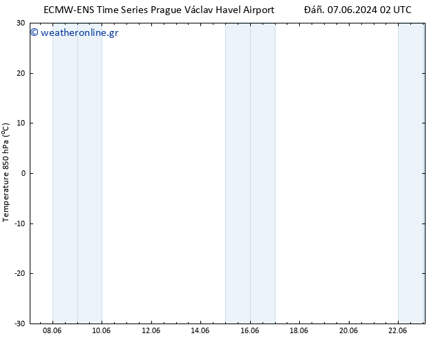 Temp. 850 hPa ALL TS  10.06.2024 08 UTC