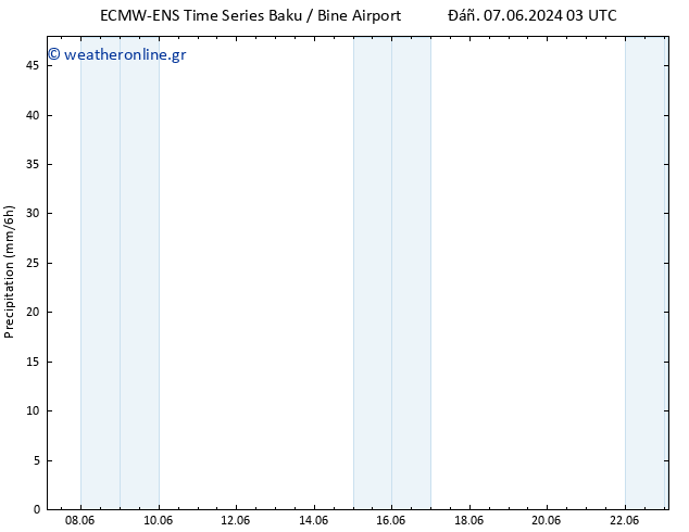  ALL TS  14.06.2024 15 UTC