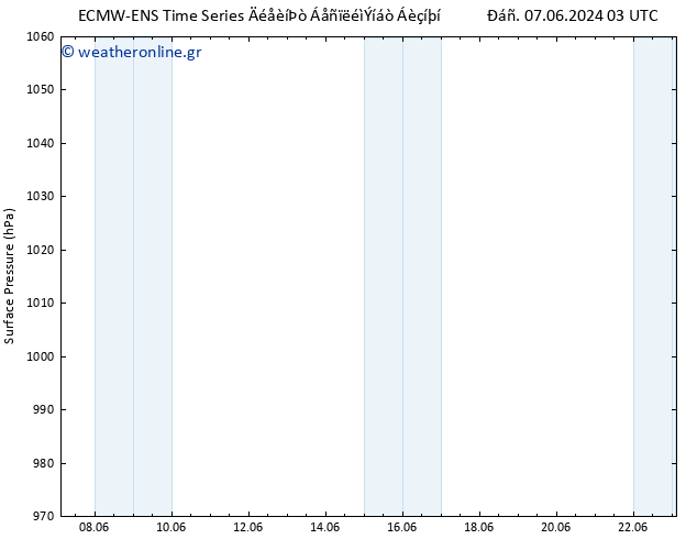      ALL TS  10.06.2024 21 UTC