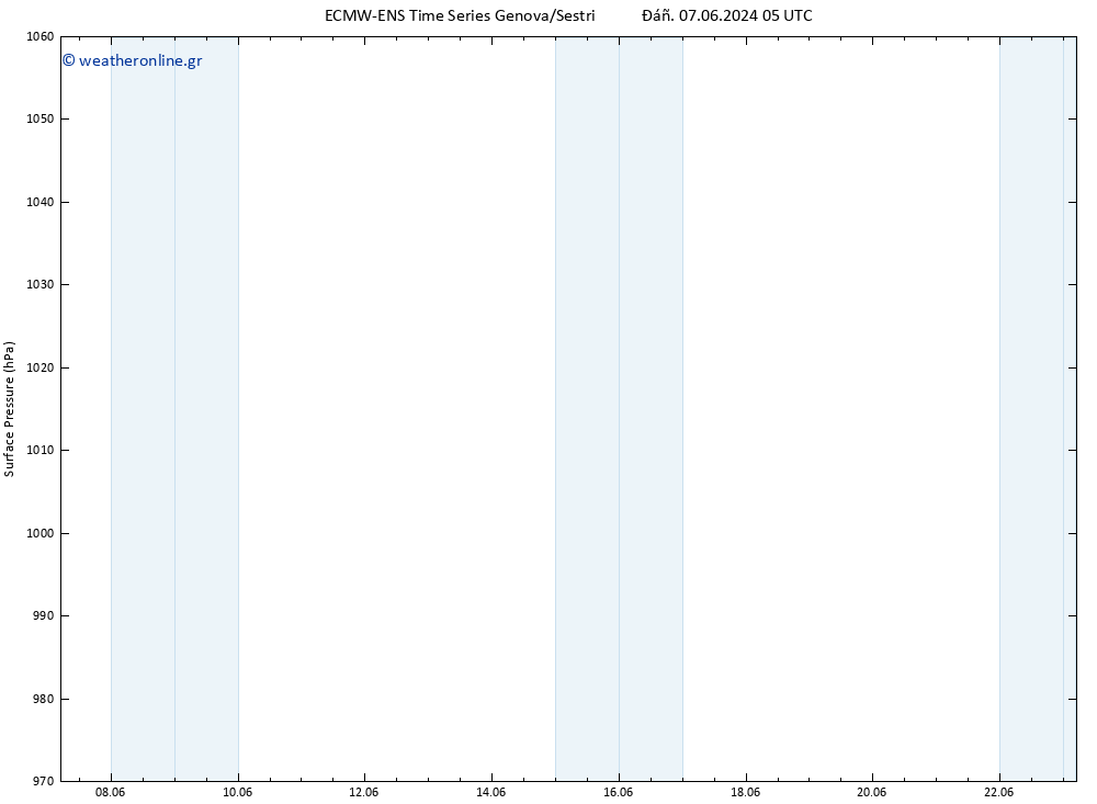      ALL TS  17.06.2024 05 UTC