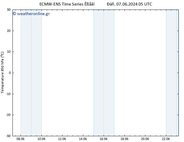 Temp. 850 hPa ALL TS  07.06.2024 05 UTC