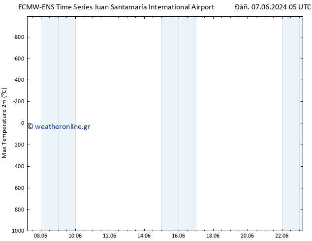 Max.  (2m) ALL TS  13.06.2024 17 UTC