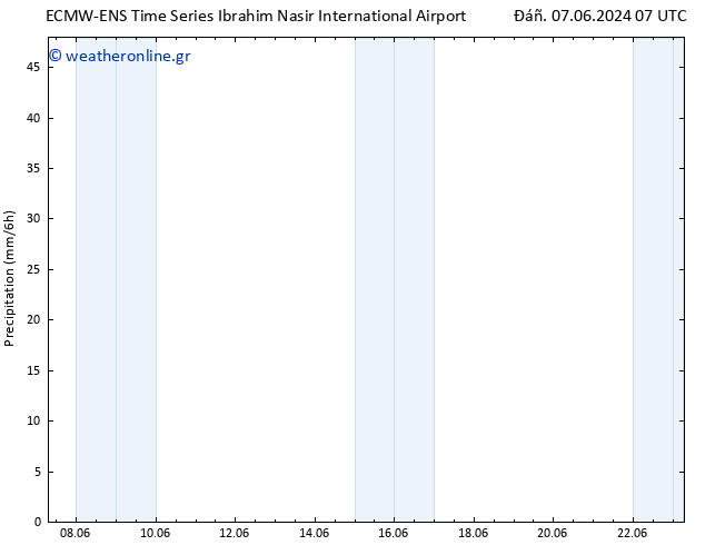  ALL TS  14.06.2024 19 UTC