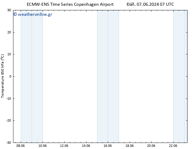 Temp. 850 hPa ALL TS  15.06.2024 19 UTC