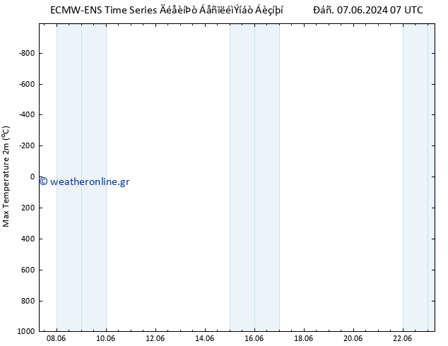 Max.  (2m) ALL TS  14.06.2024 07 UTC