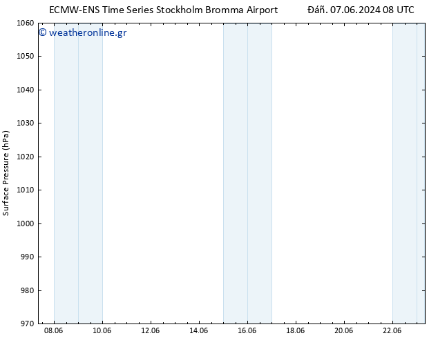      ALL TS  19.06.2024 08 UTC