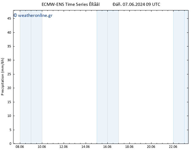  ALL TS  10.06.2024 15 UTC