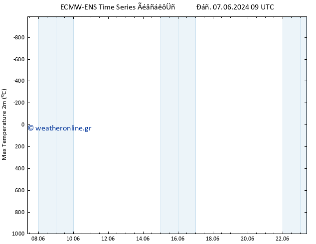 Max.  (2m) ALL TS  17.06.2024 09 UTC