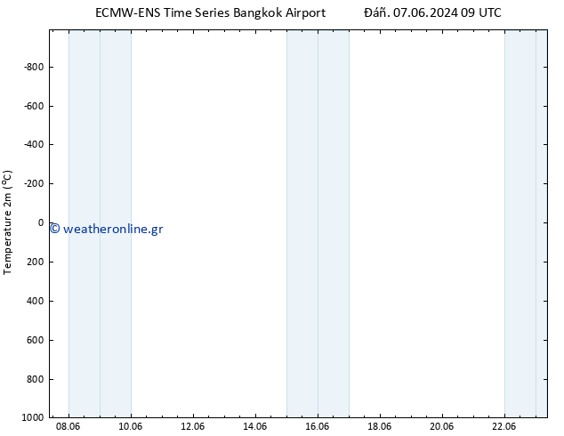     ALL TS  15.06.2024 09 UTC