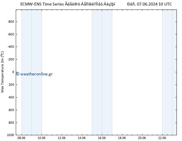 Max.  (2m) ALL TS  12.06.2024 04 UTC