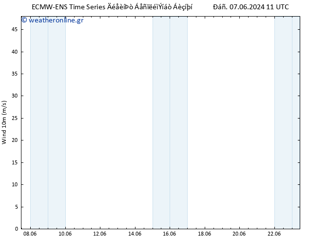  10 m ALL TS  08.06.2024 23 UTC