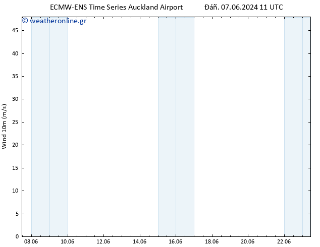  10 m ALL TS  08.06.2024 11 UTC