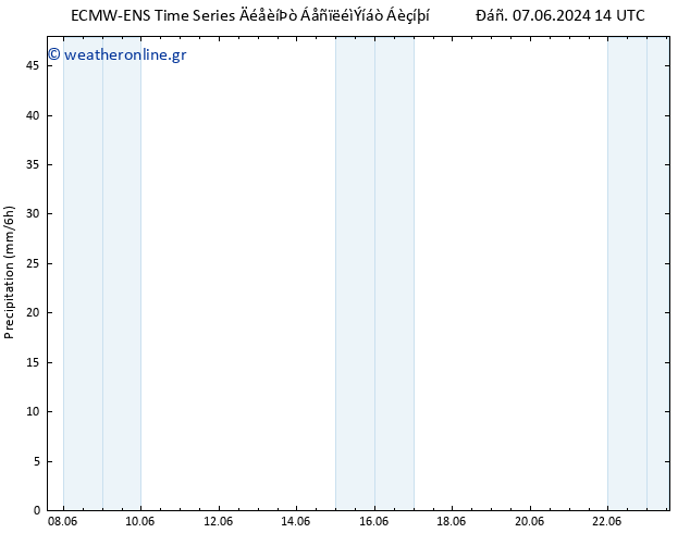  ALL TS  12.06.2024 02 UTC