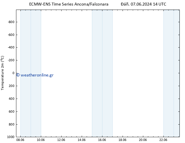     ALL TS  23.06.2024 14 UTC