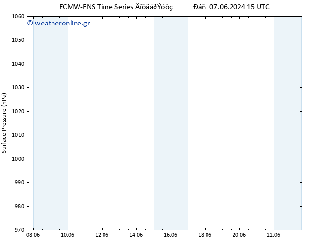      ALL TS  23.06.2024 15 UTC