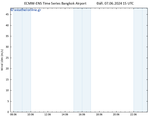  10 m ALL TS  12.06.2024 15 UTC