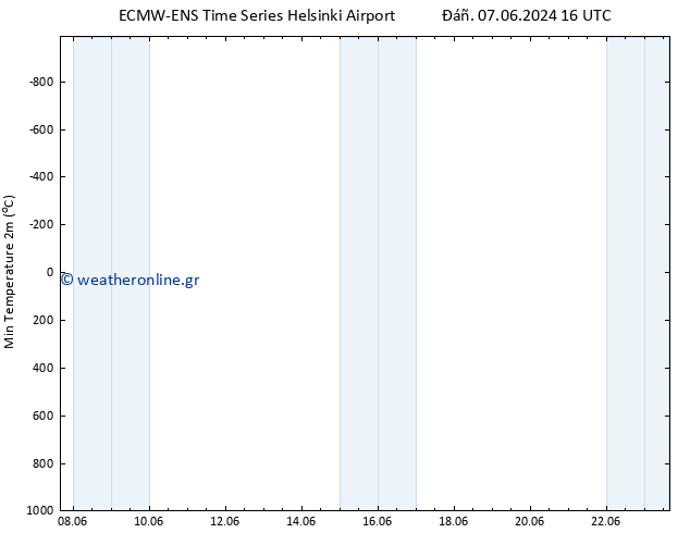 Min.  (2m) ALL TS  18.06.2024 16 UTC