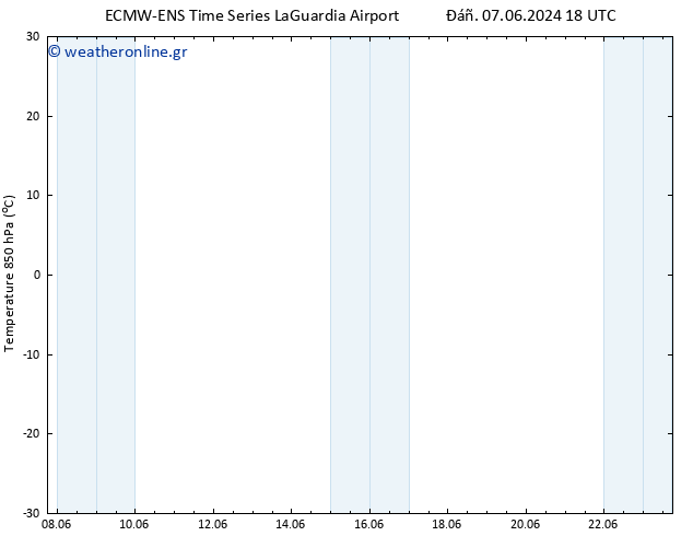 Temp. 850 hPa ALL TS  15.06.2024 06 UTC