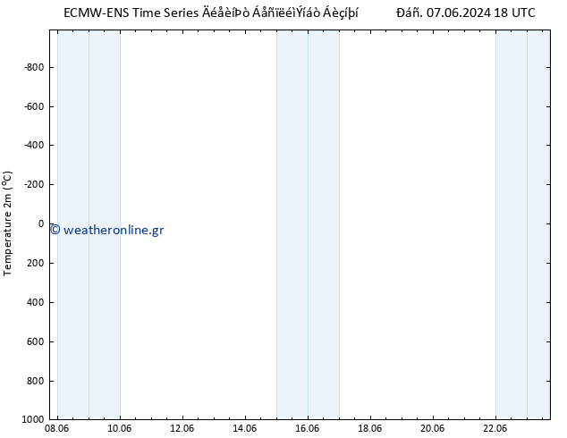     ALL TS  07.06.2024 18 UTC