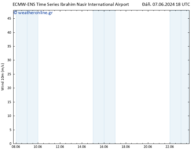  10 m ALL TS  09.06.2024 18 UTC