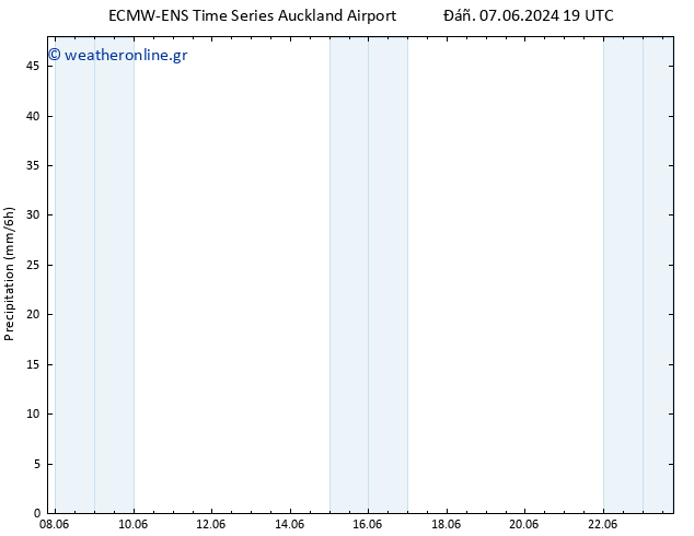  ALL TS  08.06.2024 19 UTC