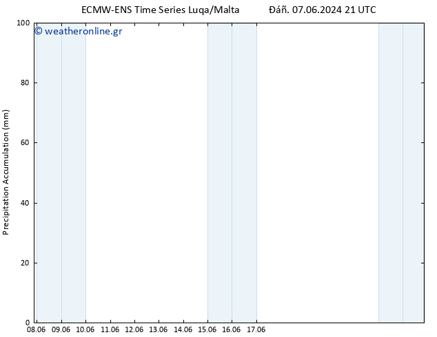 Precipitation accum. ALL TS  23.06.2024 21 UTC