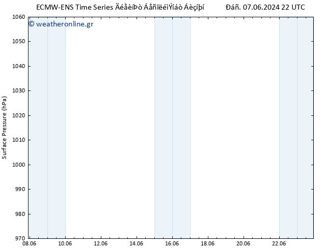      ALL TS  22.06.2024 22 UTC