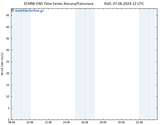  10 m ALL TS  08.06.2024 22 UTC