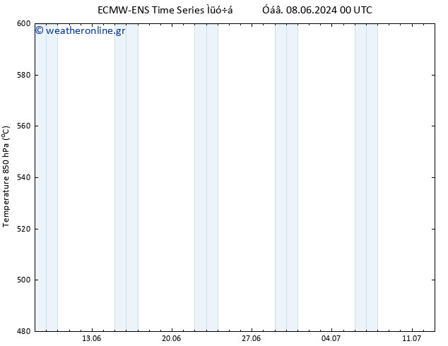 Height 500 hPa ALL TS  14.06.2024 06 UTC