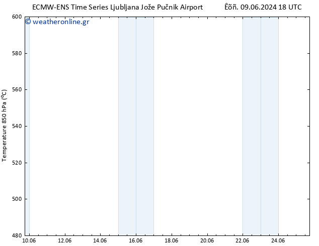 Height 500 hPa ALL TS  10.06.2024 00 UTC