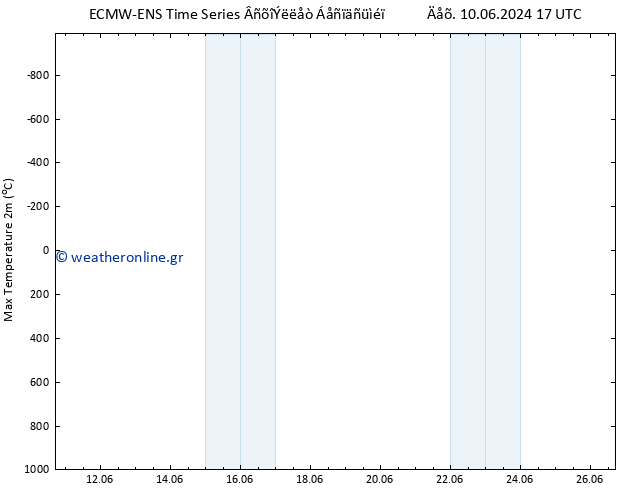 Max.  (2m) ALL TS  10.06.2024 23 UTC