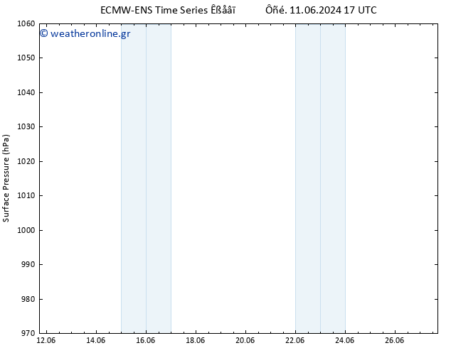      ALL TS  12.06.2024 17 UTC