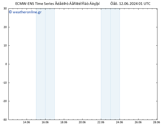  925 hPa ALL TS  12.06.2024 07 UTC