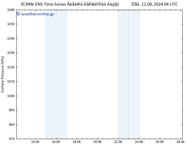      ALL TS  12.06.2024 16 UTC