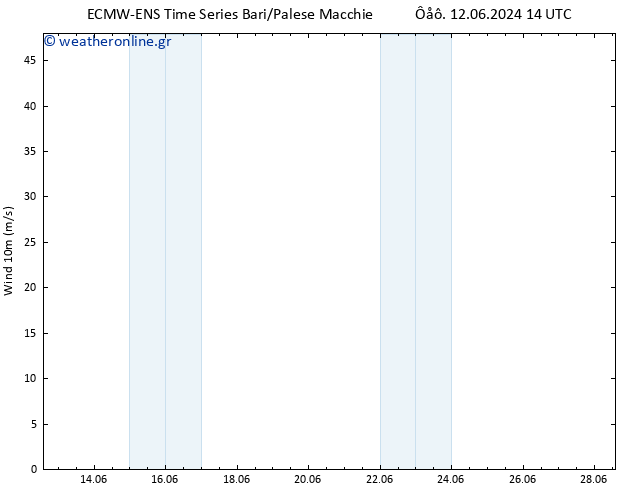  10 m ALL TS  13.06.2024 08 UTC