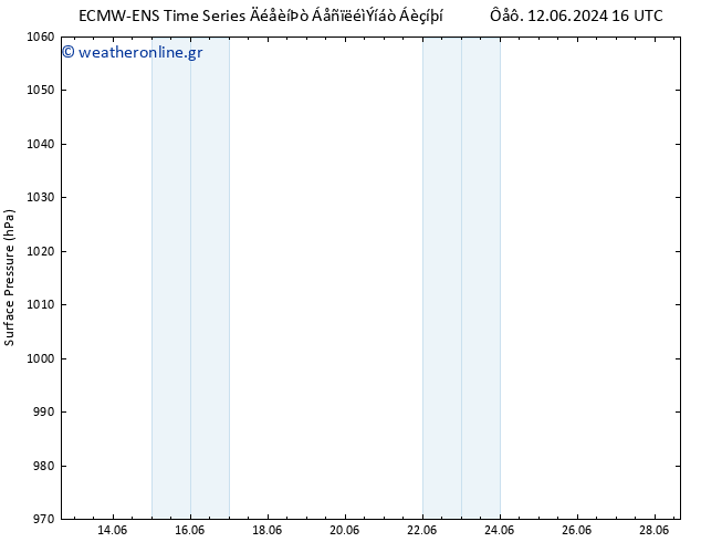      ALL TS  20.06.2024 16 UTC