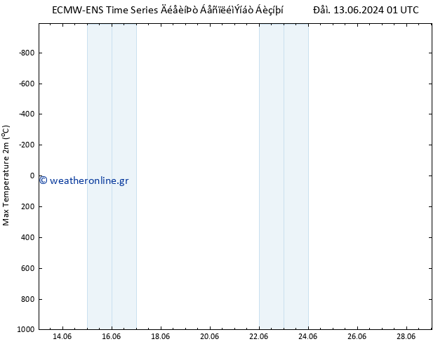 Max.  (2m) ALL TS  15.06.2024 01 UTC