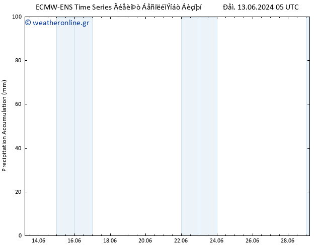 Precipitation accum. ALL TS  15.06.2024 11 UTC